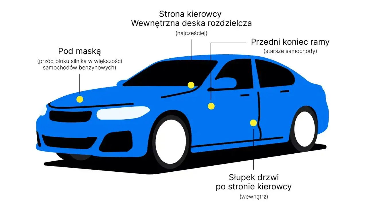 Jak sprawdzić, czy auto jest kradzione przed zakupem?